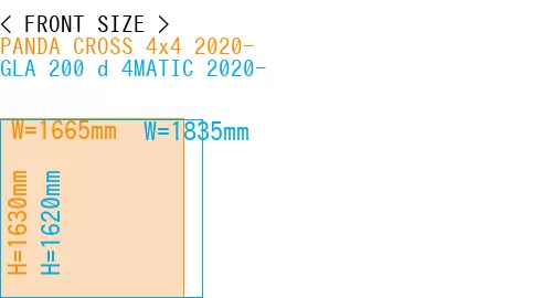 #PANDA CROSS 4x4 2020- + GLA 200 d 4MATIC 2020-